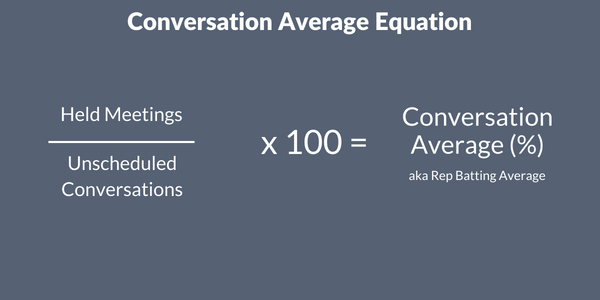 Conversation average equation: Held meetings divided by unscheduled conversations multiplied by 100